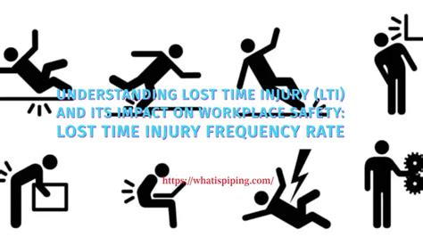 what causes lost time injury